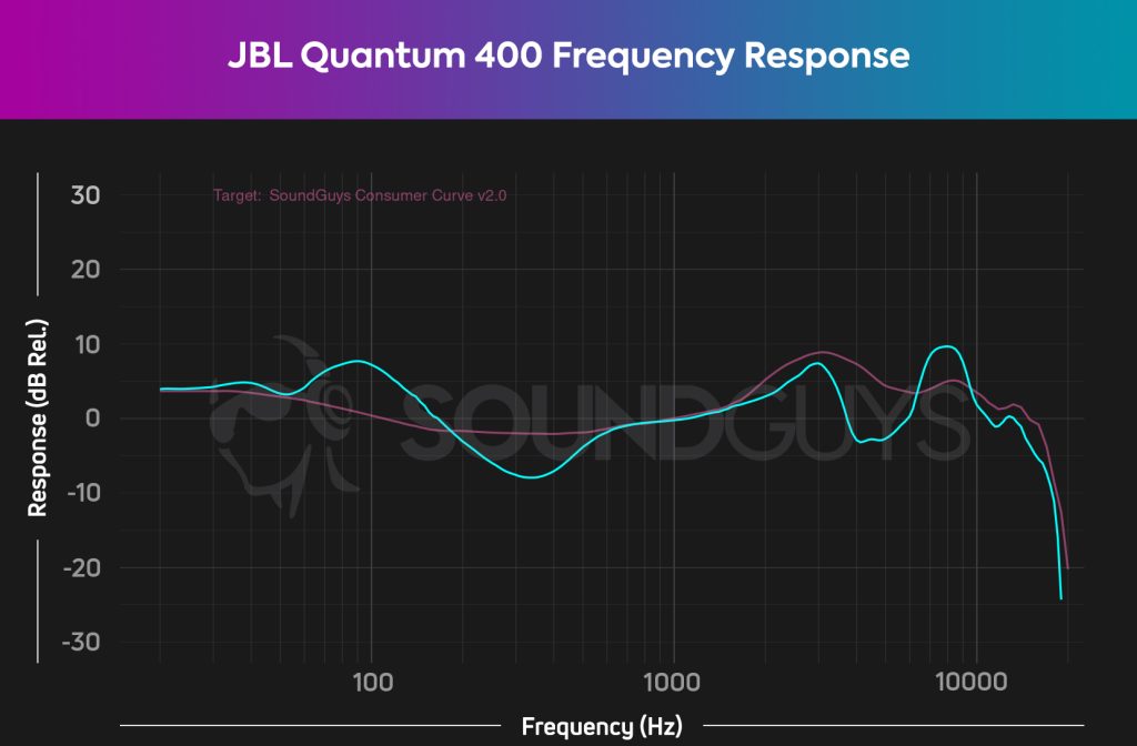 reponse frequence jbl quantum 400